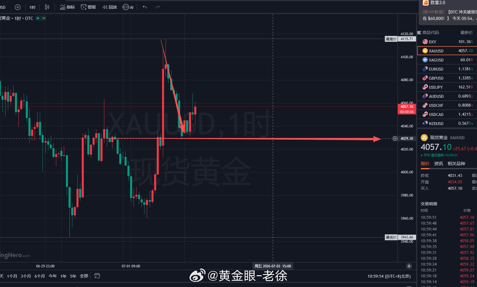 简单的说一下今天的操作思路，大家简单记就行：内日行情亚欧盘整体就在4100到40