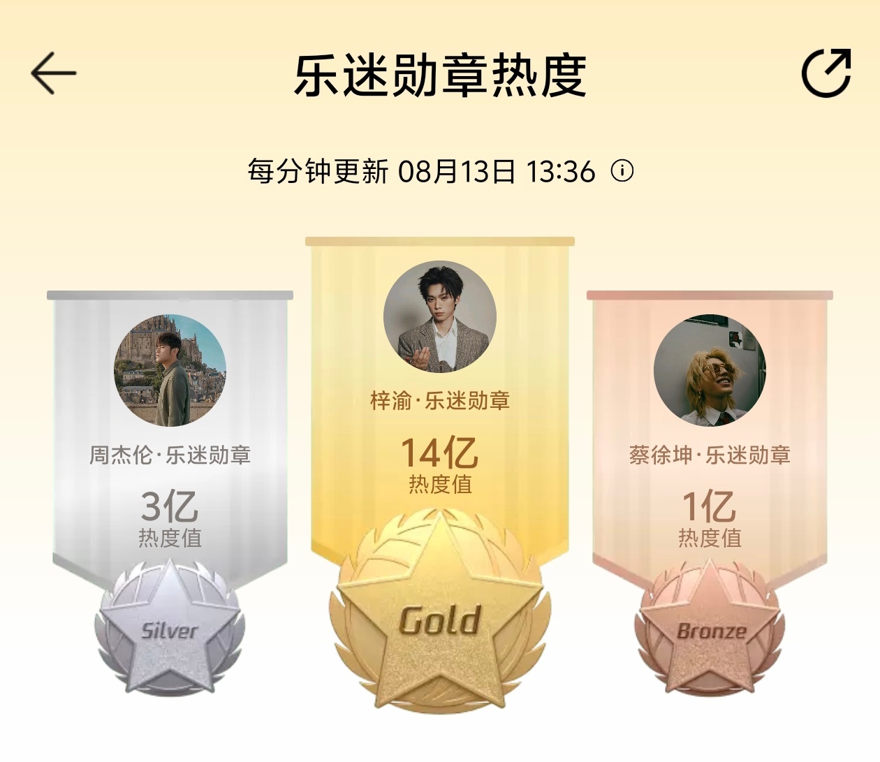 梓渝拳打周杰伦 脚踢林俊杰这下14亿中国人都是梓渝的听众了 ​​​