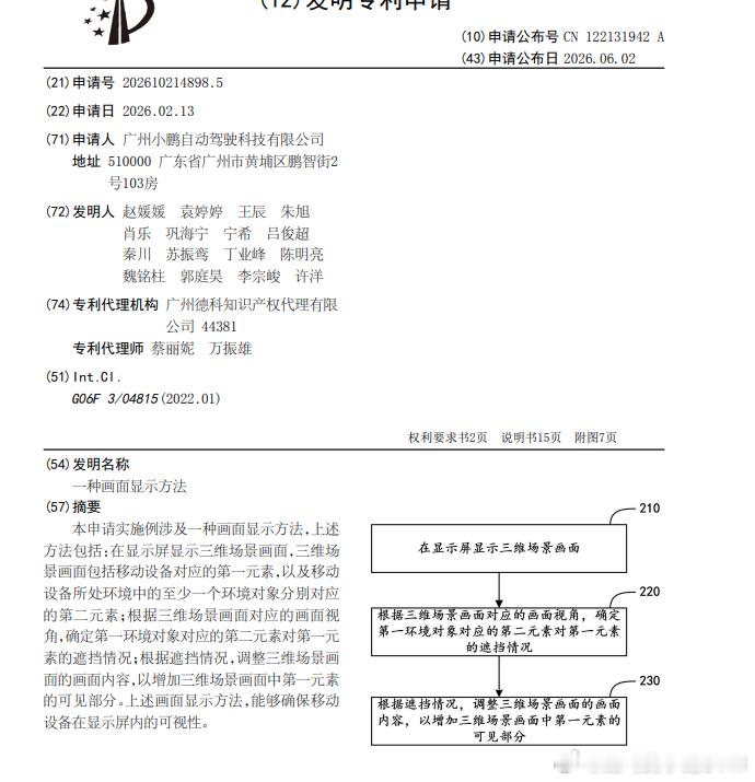 技术巡猎 小鹏 一种画面显示方法。这要解决的是个真实痛点---车机里的3D车模被