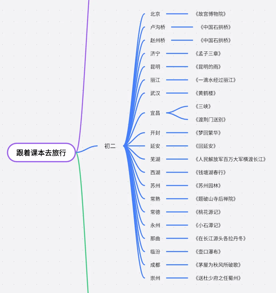 跟着课本去旅行初中版