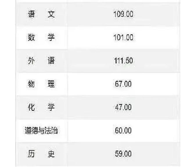 查完中考分数那天晚上，我盯着屏幕上那门数学成绩，一口气差点没上来，整个人坐在电脑