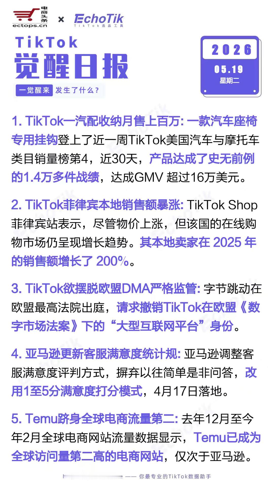 TikTok跨境电商日报 2026-05-191. TikTok一汽配收纳月售上