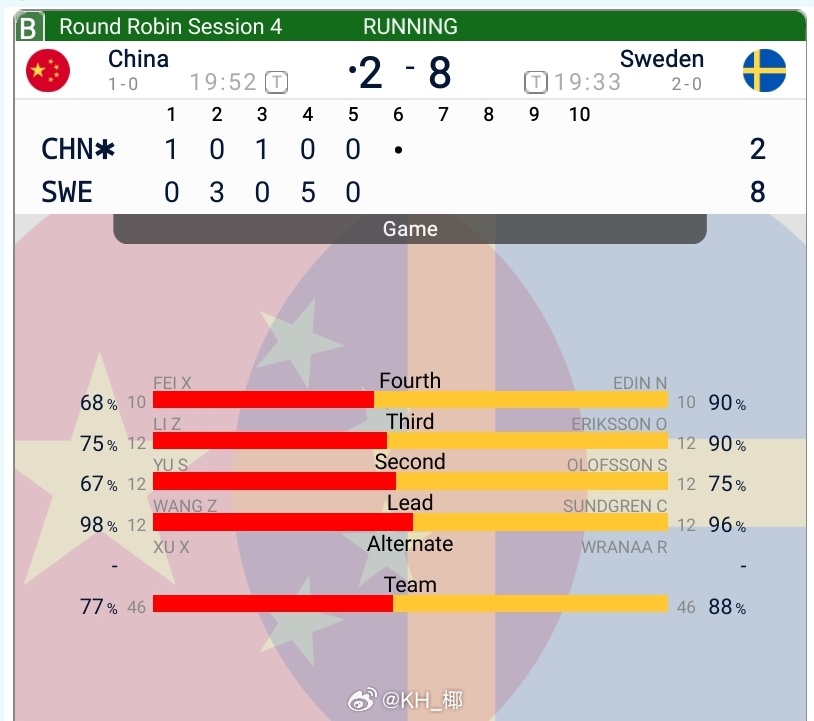 单局丢五分，天呐……