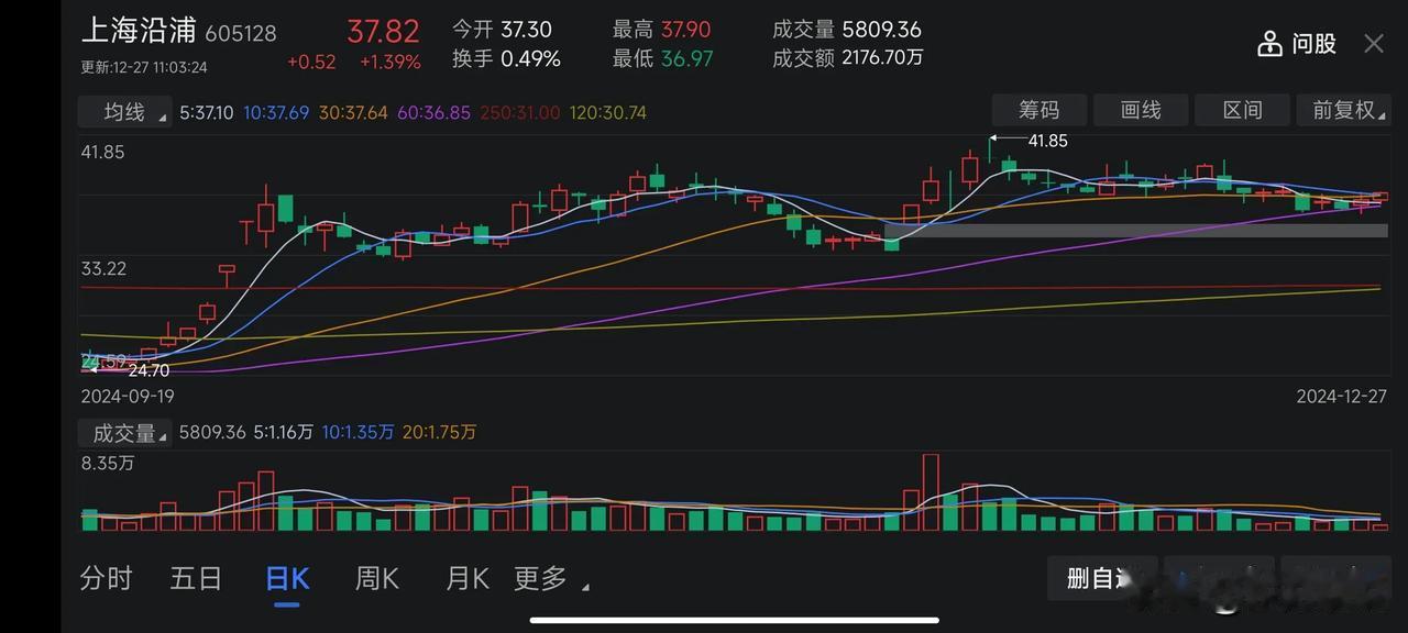 早盘四大行开盘大跌，那么今天个股应该就是积极进攻信号了。今天A股应该没有问题，可