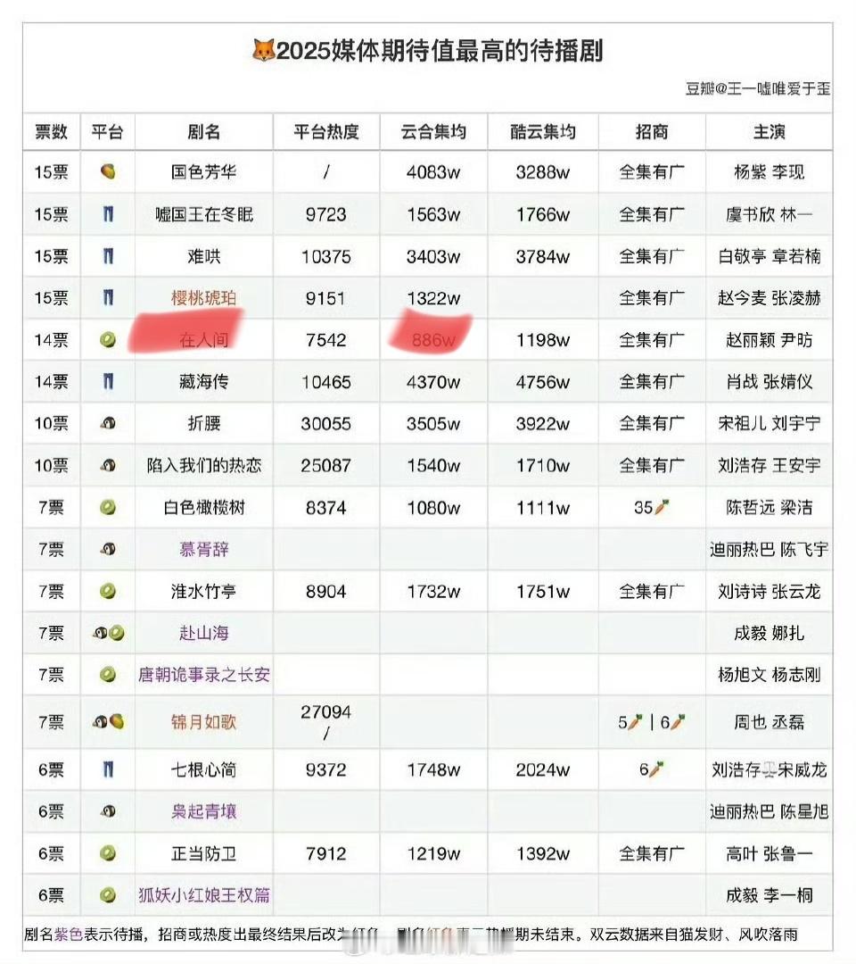 媒体期待值这么高  结果886[白眼] ​​​