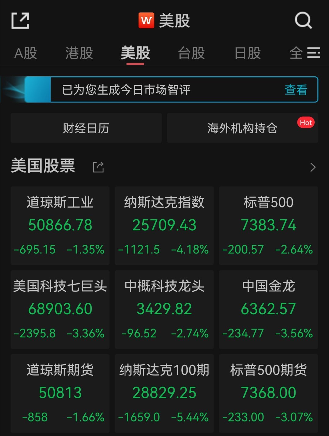 周一是科技股股灾，想平仓都很难