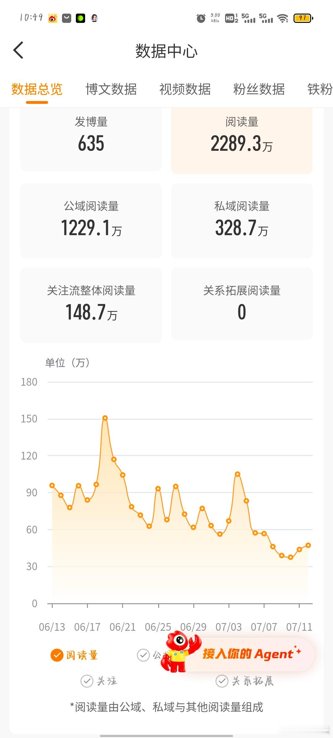 谁敢看这个，幸好ydl能稳住