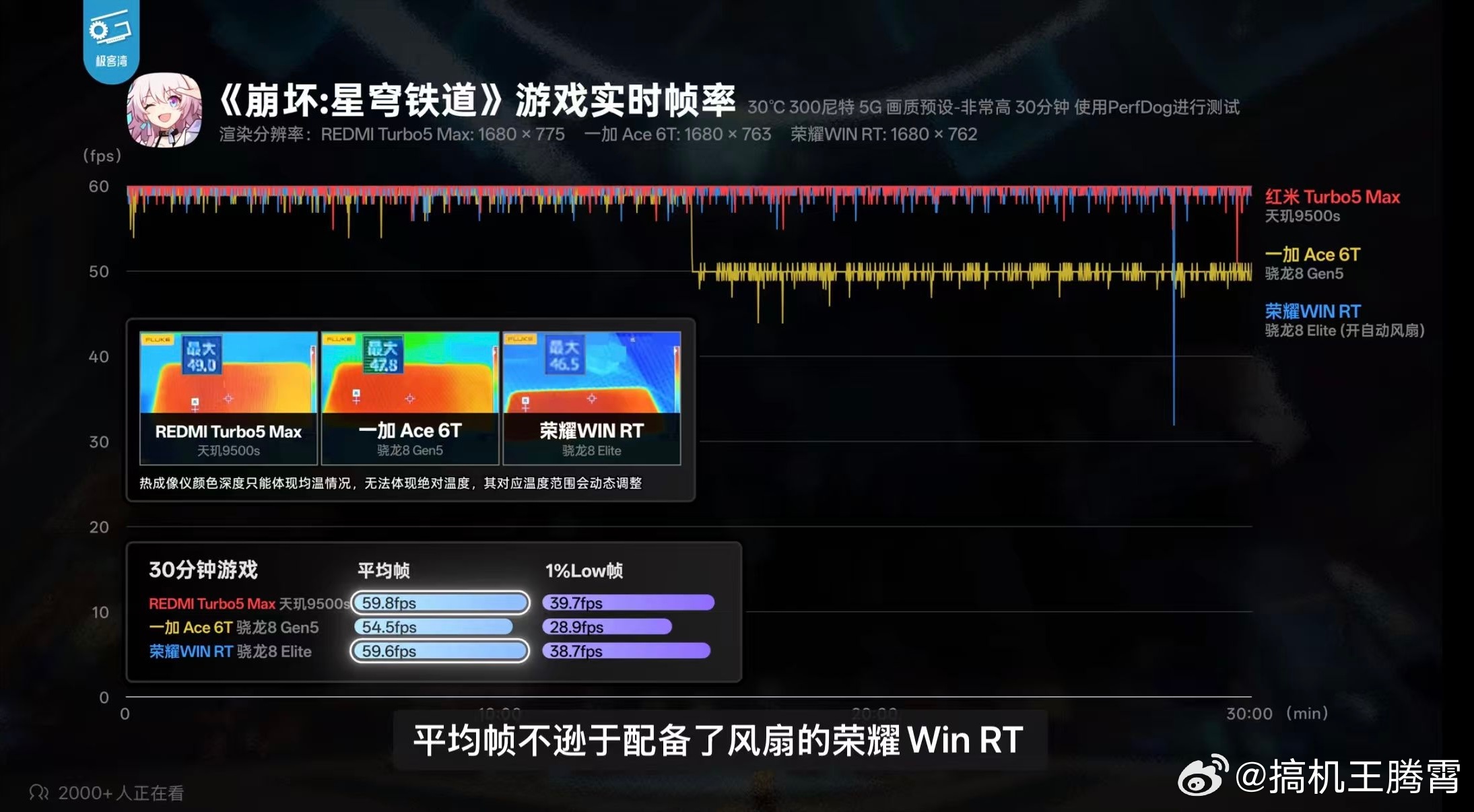 刚看了下小白测评和极客湾的REDMI Turbo 5 Max实测，天玑9500s