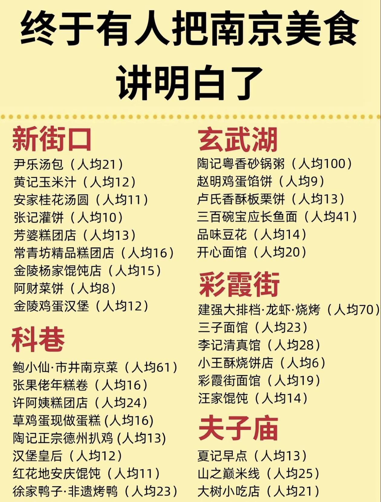 终于有人把～南京美食说明白了[赞]