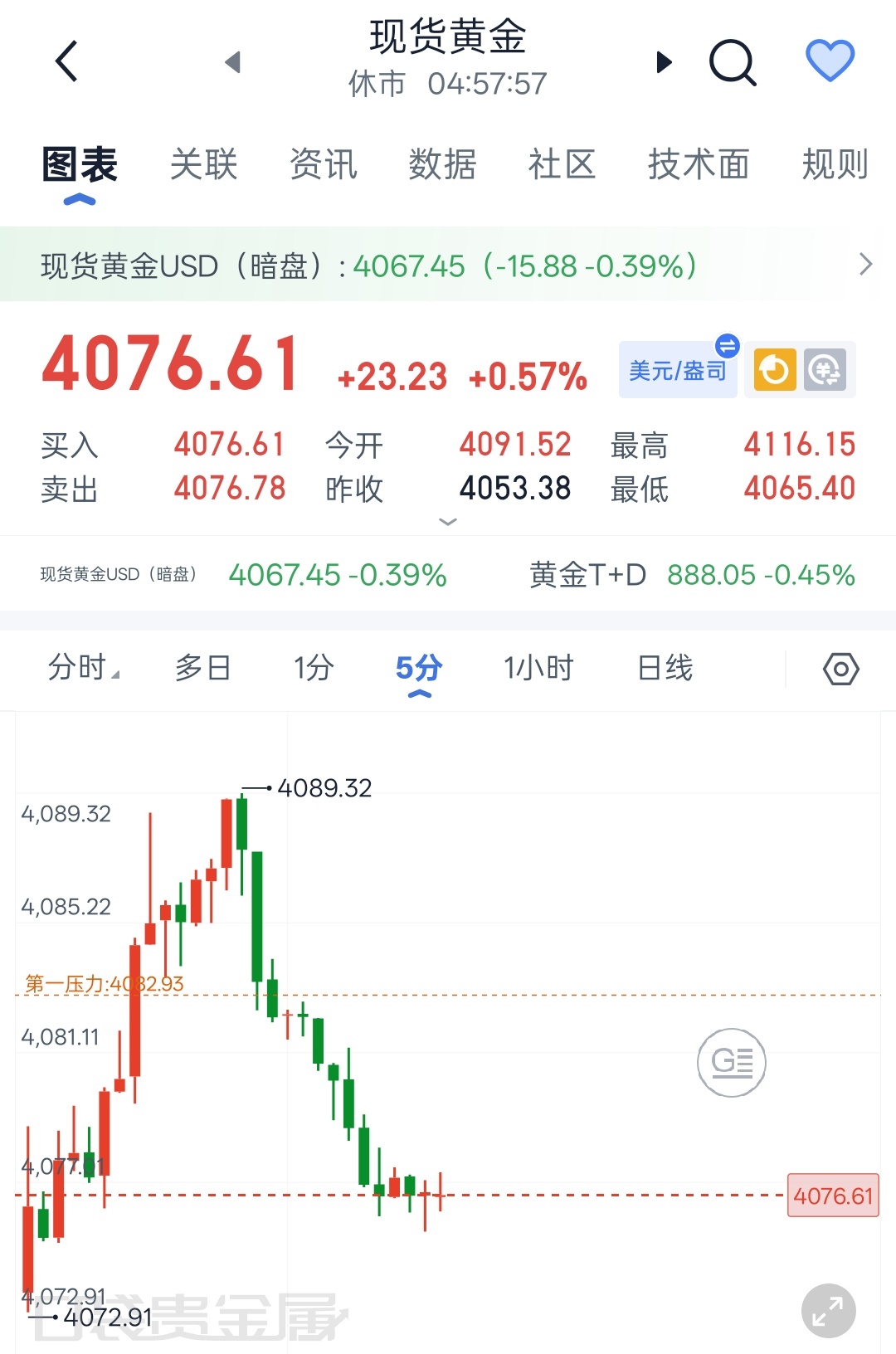 7.28现货黄金早间解析市场瞬息万变，但切忌盲目追涨杀跌，交易贵在沉心静气，耐心