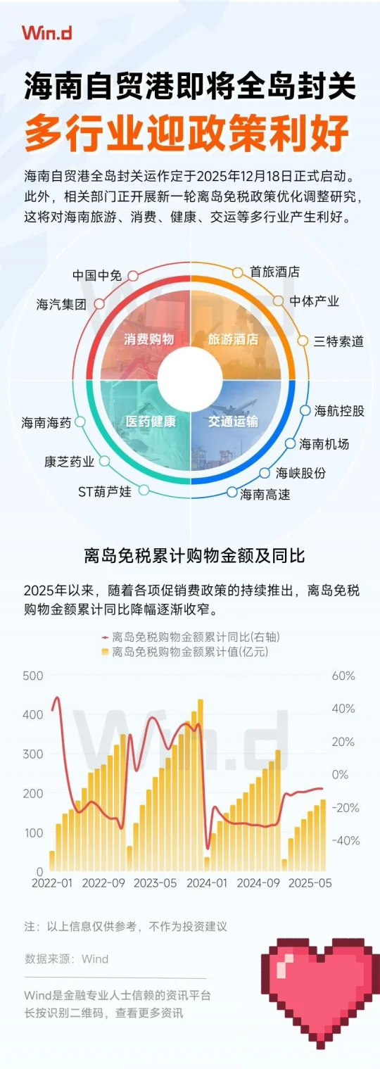 🔥海南自贸港全岛封关倒计时，多行业迎来重