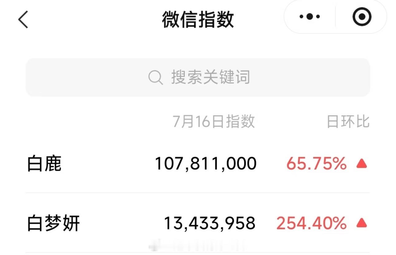 白鹿或将转型 白鹿昨日微指破亿🔥 
