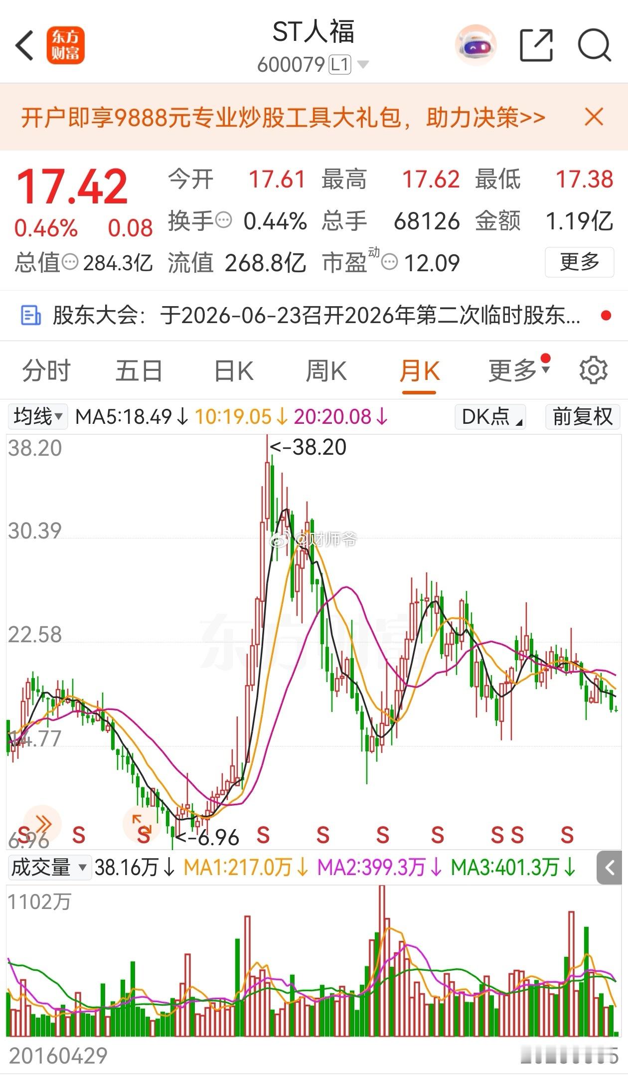 如果没有“清仓杰士邦”这篇报道，我还真没留意曾经的医药牛股人福药业已经被st了。