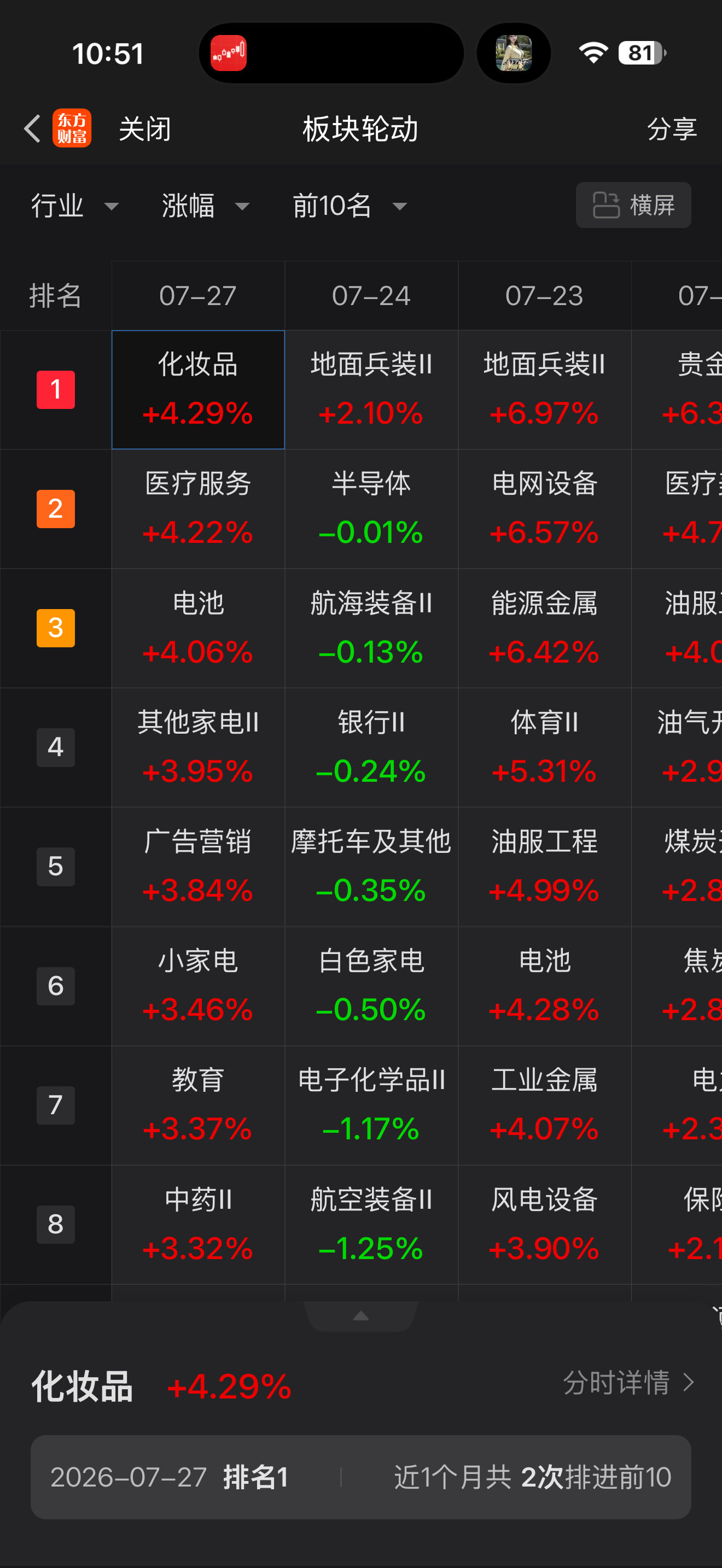 难道长鑫上市是今年半导体最后的辉煌？ 