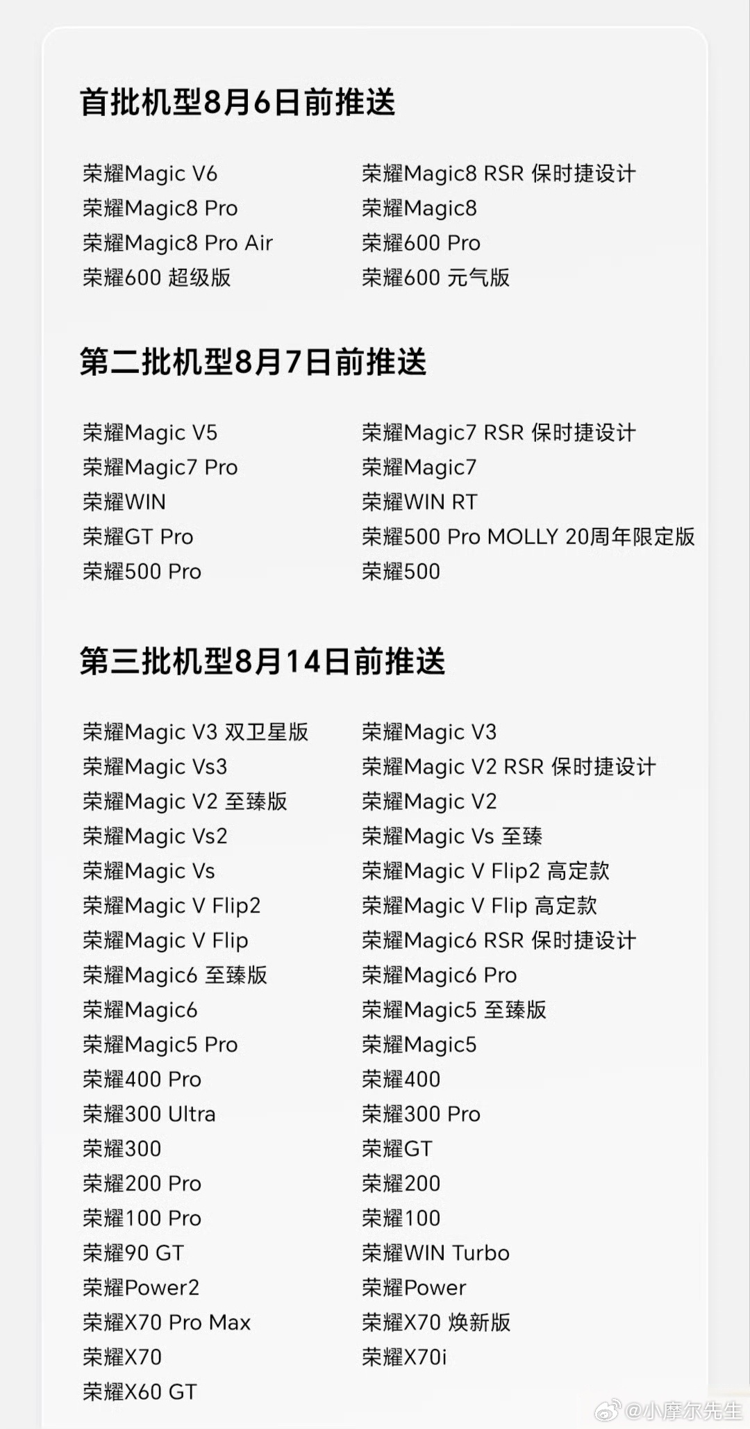 MagicOS月月新的8月升级节奏踩得太稳了📅第二批机型今晚8点前就会陆续收到
