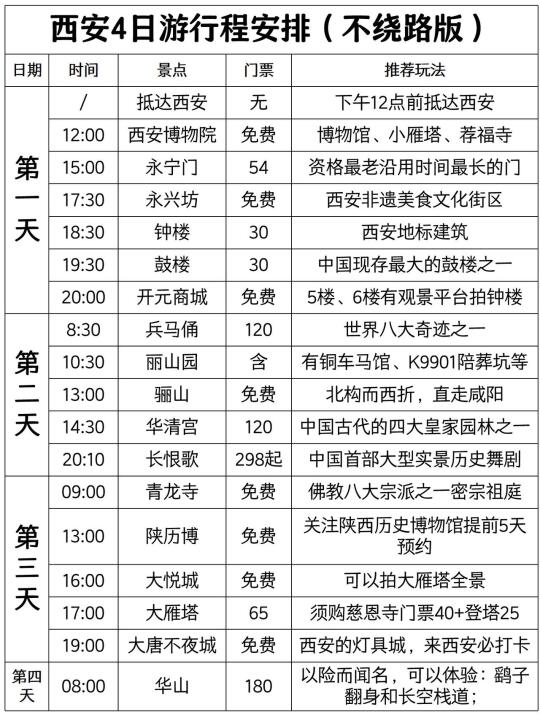 西安已回，4天打卡了17个热门景点