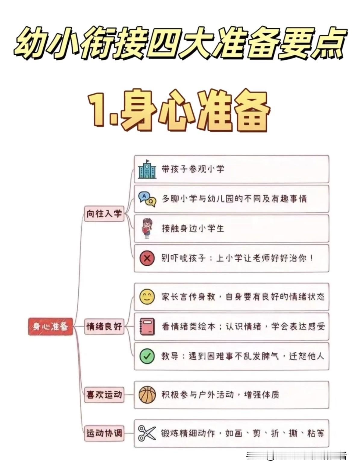 幼小衔接
那可是相当重要，我家孩子上小学前没做好衔接，刚入学就像无头苍蝇一样手忙