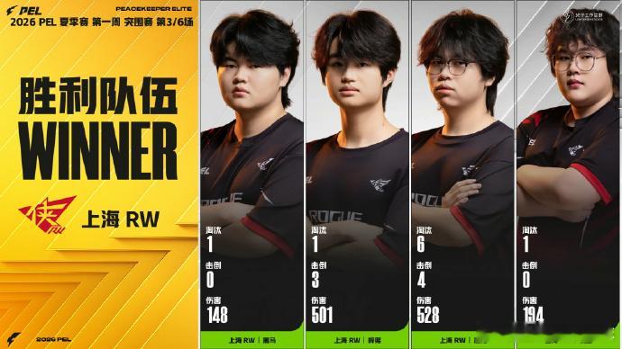 RW第三场吃鸡！RSG令MVP杀疯了，6淘汰1098伤害。HHG诚c淘汰榜断层领