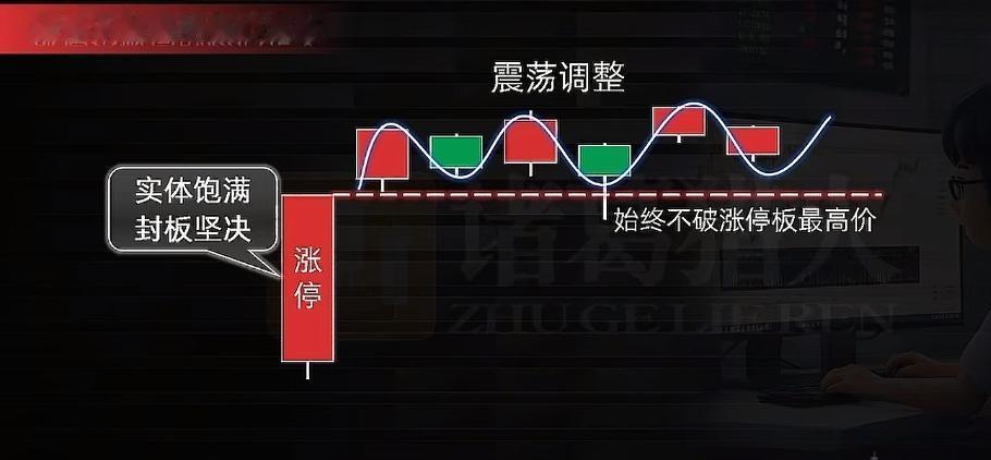 涨停不破高，后市要成妖（短线金凤凰战法，游资常用口诀）
 
一、形态标准（关键：