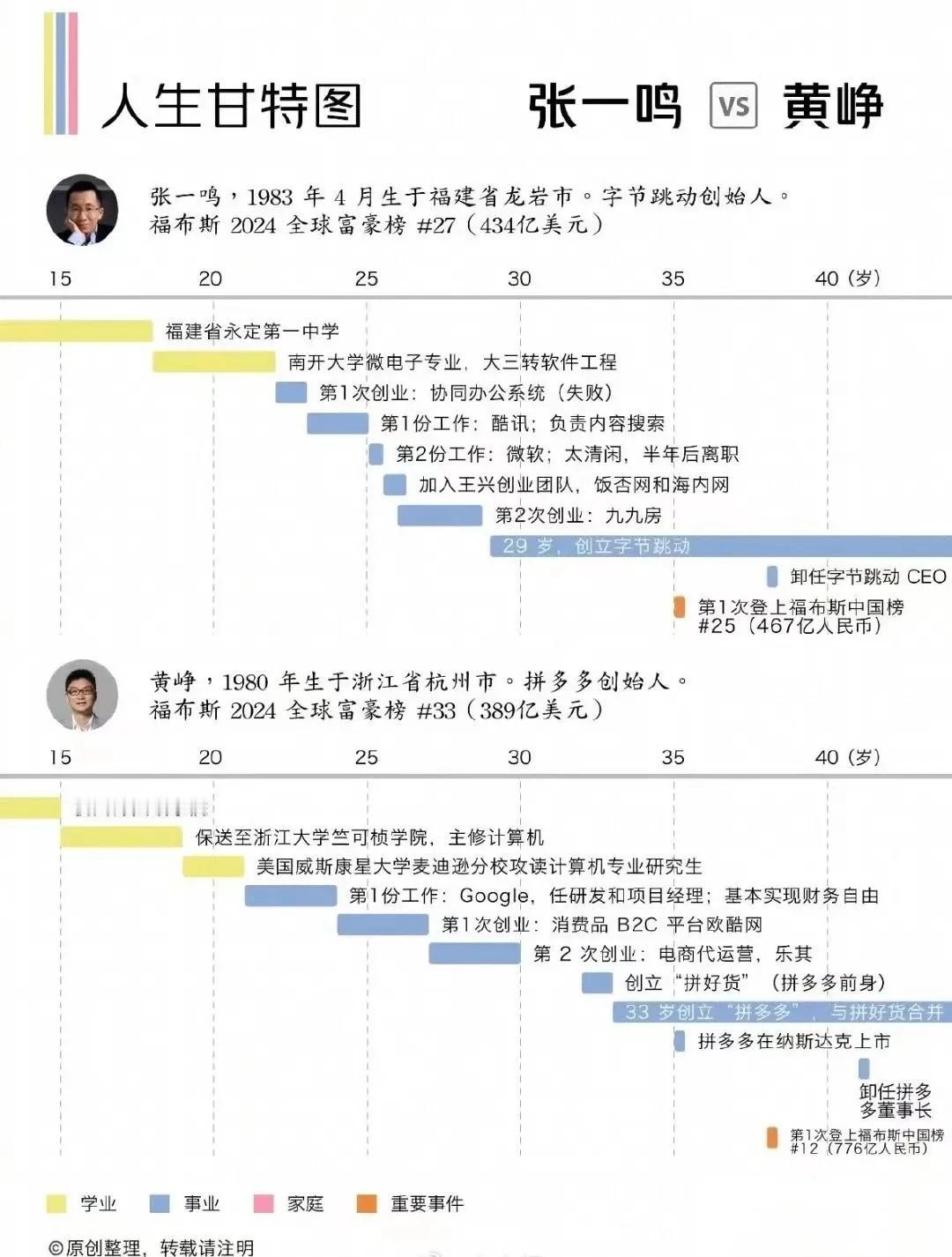 如果说马云马化腾是互联网时代的挖掘和受益者，那么黄峥和张一鸣就是后互联网时代最成