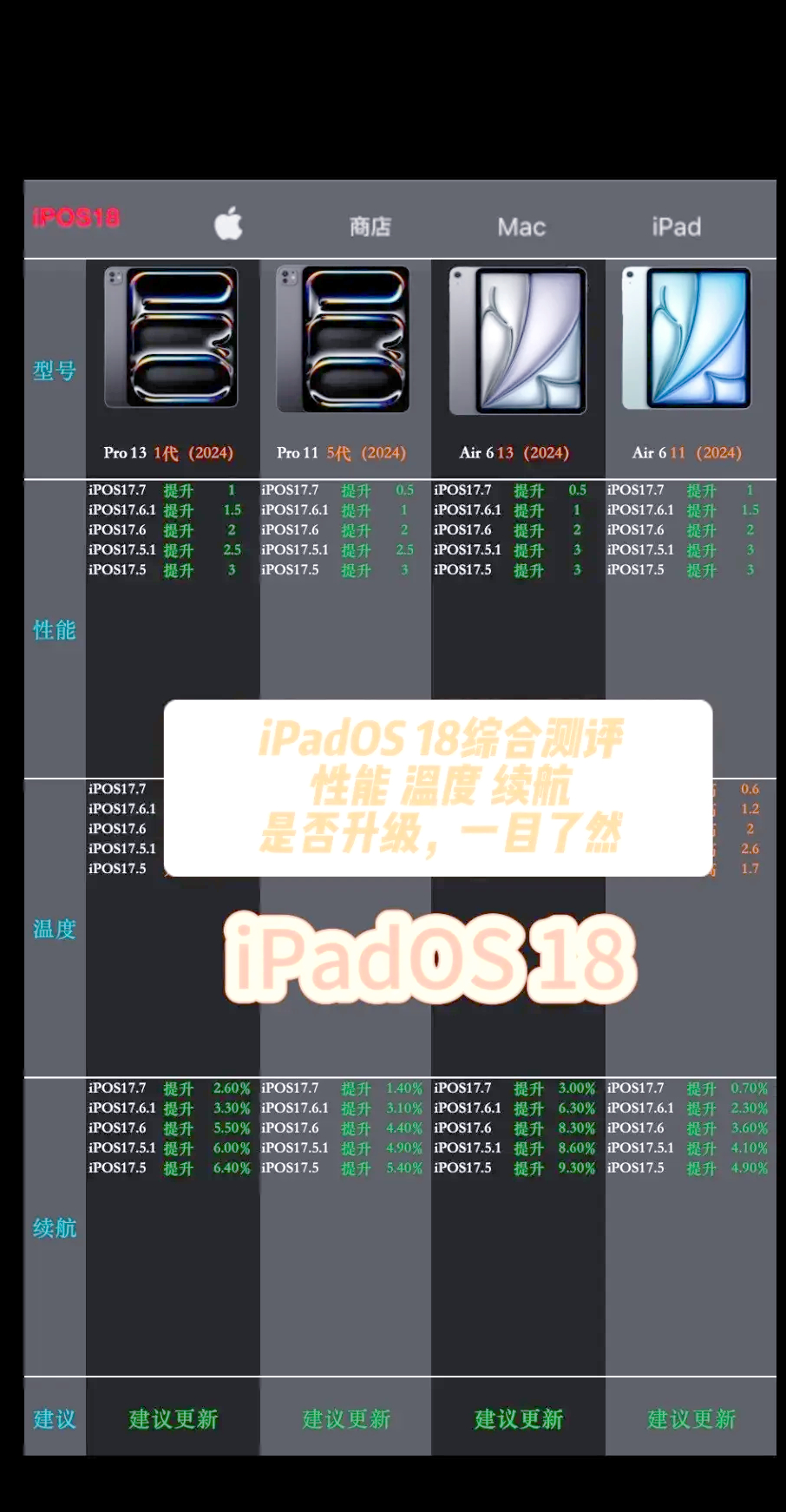 iPadOS史诗级更新 看到苹果 WWDC24 公布的 iPadOS 18 系统