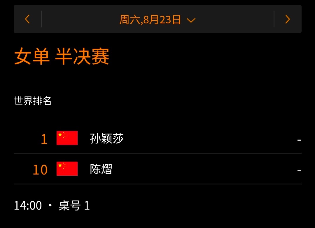 圆脸猫观察日记[超话] WTT2025瑞典大满贯孙颖莎 赛事🏓女单半决赛孙颖莎