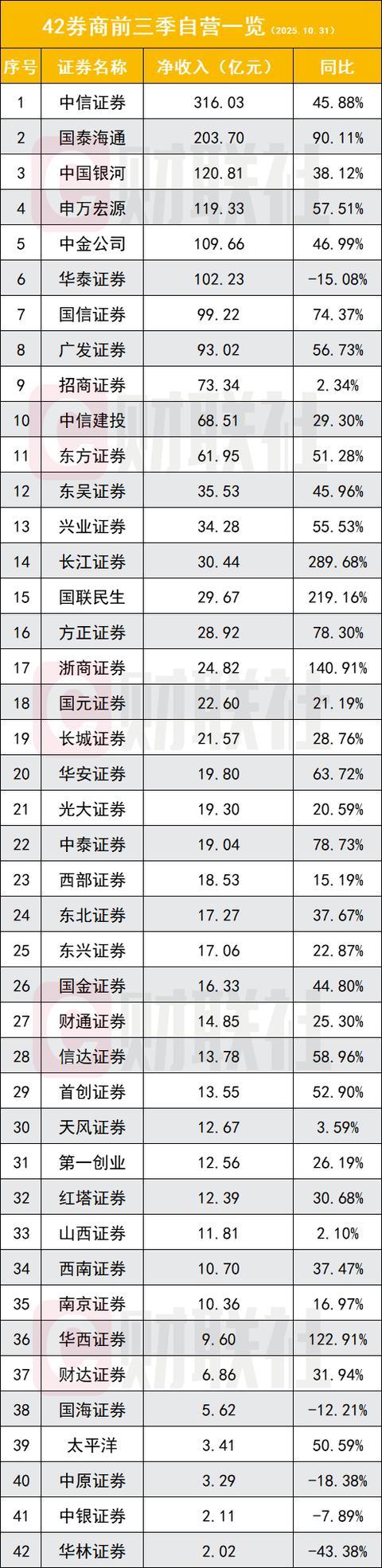 证监会和中基协分别发布了针对公募主动基金的两个意见稿。一个是《公开募集证券投资基