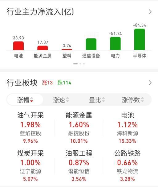 ETF买卖点记录（2026.03.26）

恒生:不动☞持有6成
红利:不动☞持