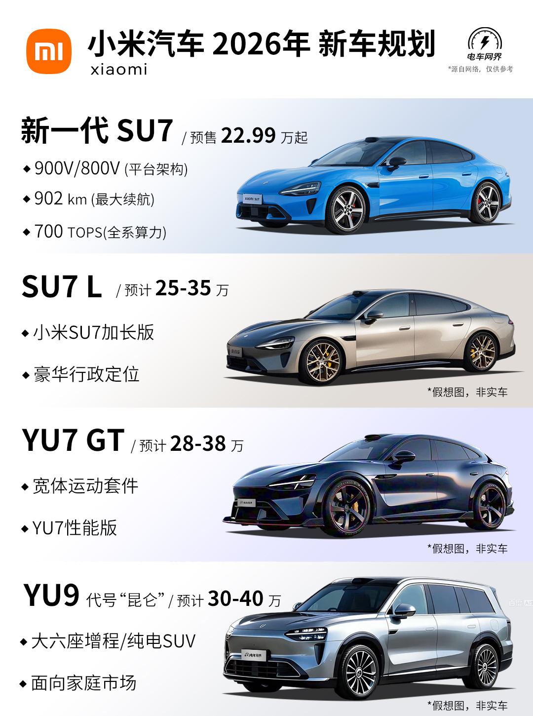 从2024年3月小米SU7开始，小米汽车凭借三款车型的产品矩阵，成功在25年的第