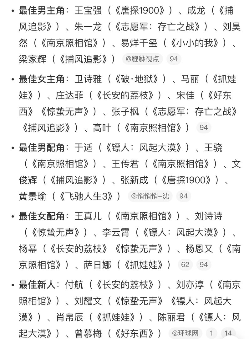 百花奖百花奖名单出来了，你最希望谁获奖？ 