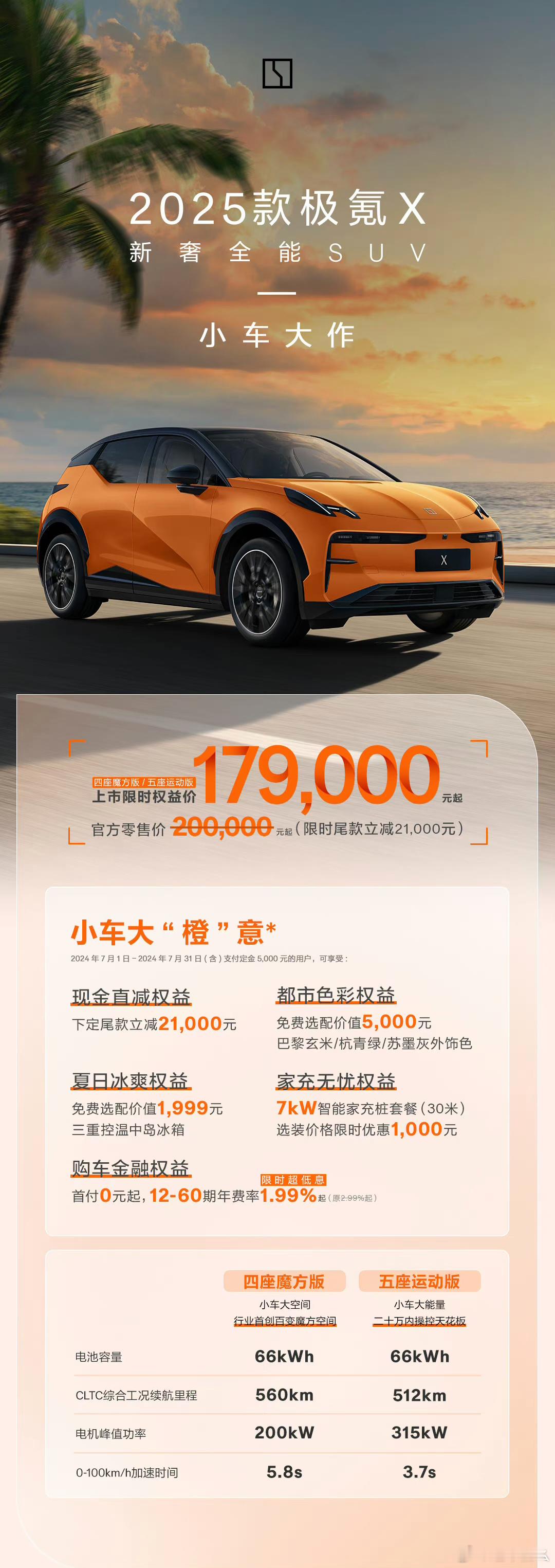 2025款极氪X正式上市，17.9万起！电池容量为66kWh，四座魔方版单电机续