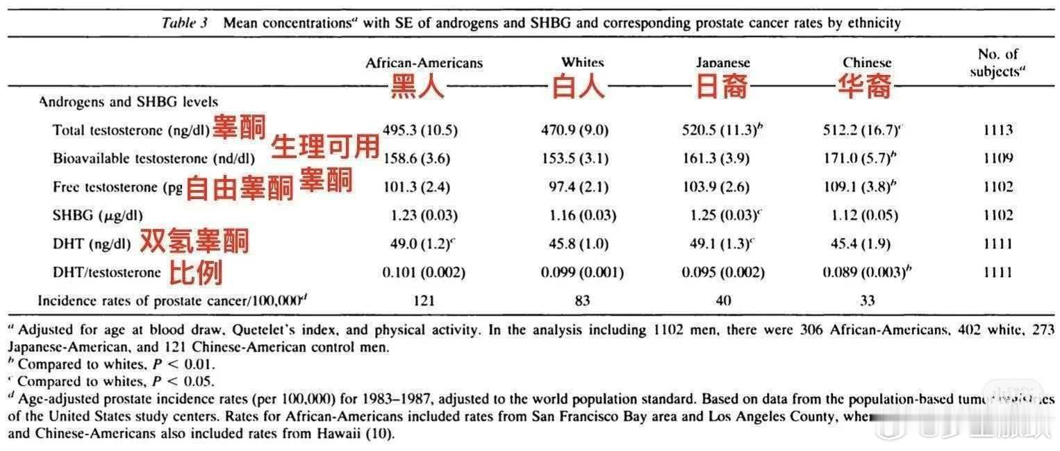 一觉没睡和豆包聊了8个小时这也太利害了吧！不知道这位同学是男生还是女生，是男生的
