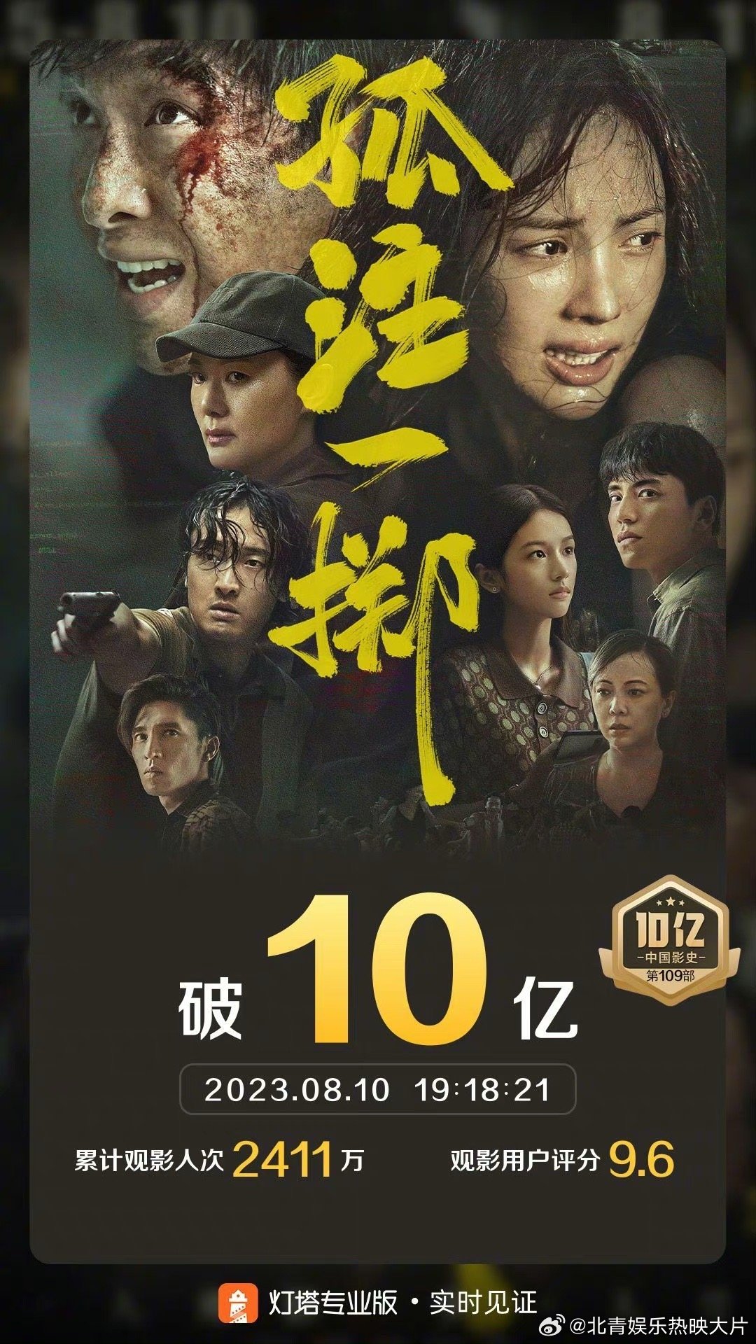 #孤注一掷票房破10亿# 电影《孤注一掷》上映3天，票房突破10亿。 ​​​