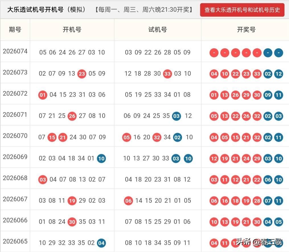 大乐透26074期开机号➕试机号
原始24码池：
01,02,03,04,05,
