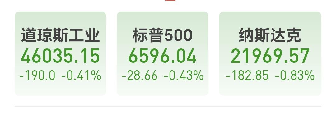 基金：现在有多疯狂，将来就有多狼狈
A股市场今天低开高走，三大指数还是下跌中，道