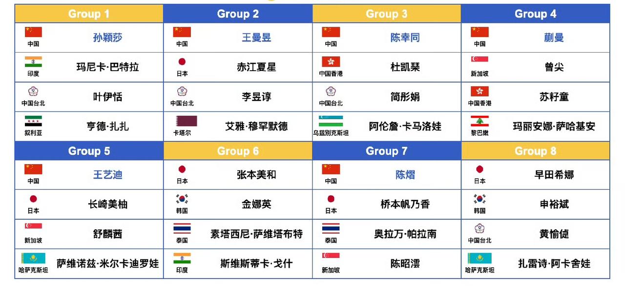 明天的比赛，我只担心一人，
就是陈熠 ​​​​🇨🇳。
刚才又仔细看了下分组名