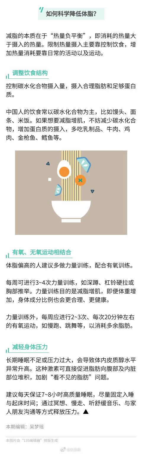 【这种瘦胖子可能比纯胖更危险】肥胖的最新标准胖分为两种，一种是肌肉发达导致的大体