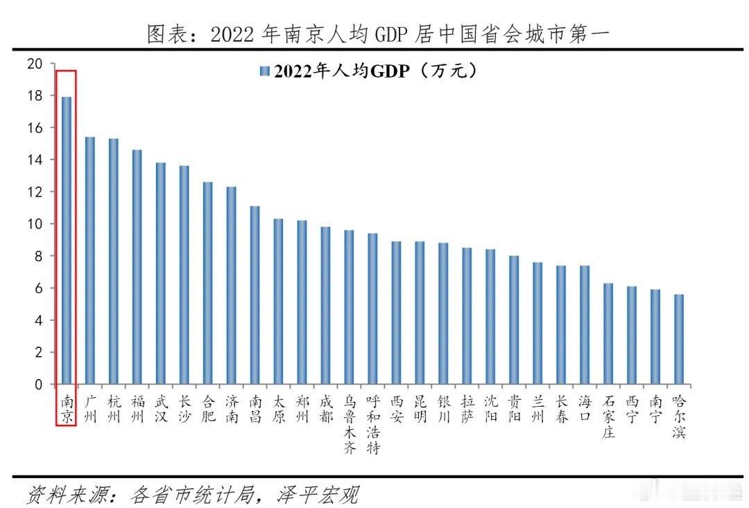 任泽平：中国十大最具幸福感城市排名在研究报告中对全国除港澳台外的337个地级及以