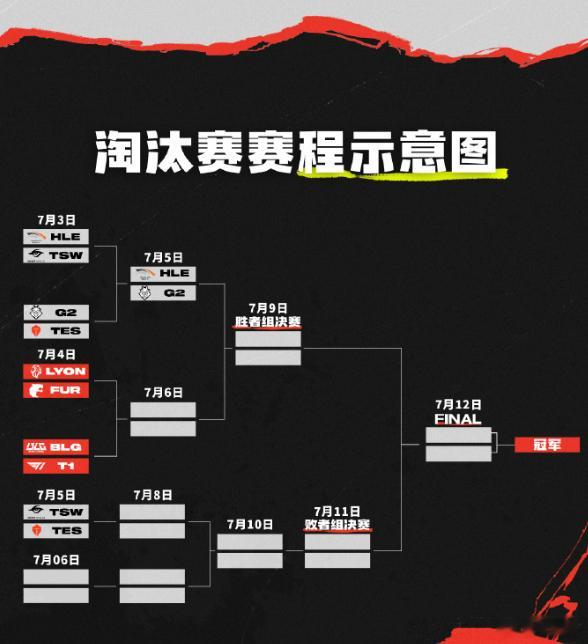 现在TES找回场子的方法只有一个  那就是和第二赛段淘汰赛的BLG一样从败者组打