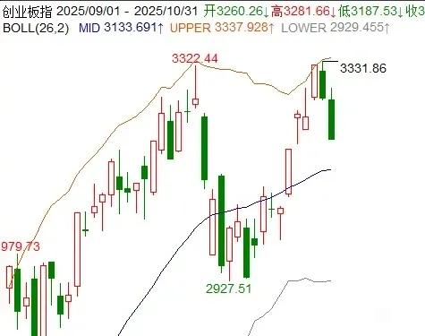 别划走！A股现在的关键节点，看懂这一点少走弯路！
 
熟悉牛市特征的都知道，只要