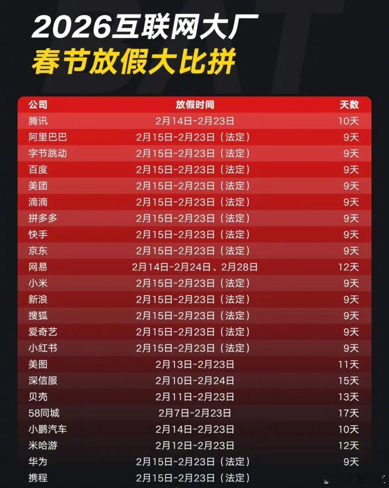 2026互联网大厂春节放假大比拼 
