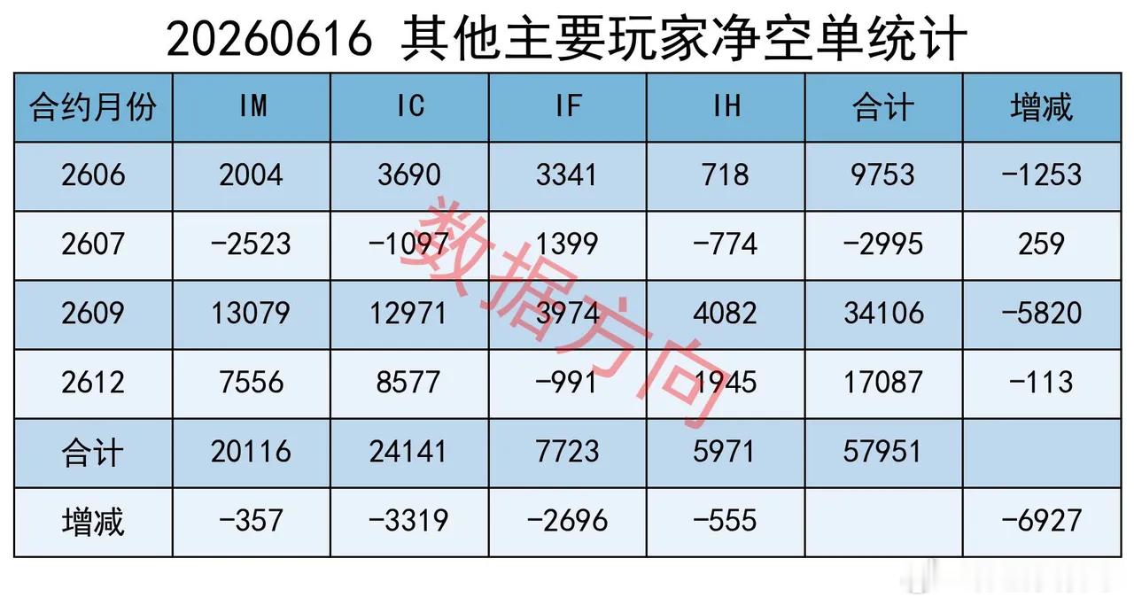 数据不会骗人，果然出了利好 大盘全天震荡分化，创业板指延续强势领涨，沪指冲高回落