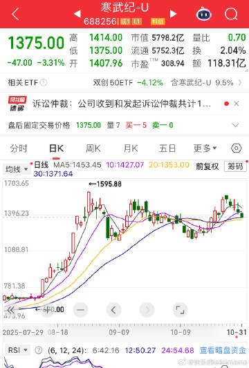 还是这个寒武纪，不是A股目前市值最高的公司吗，一般人不知道它名字后面为...