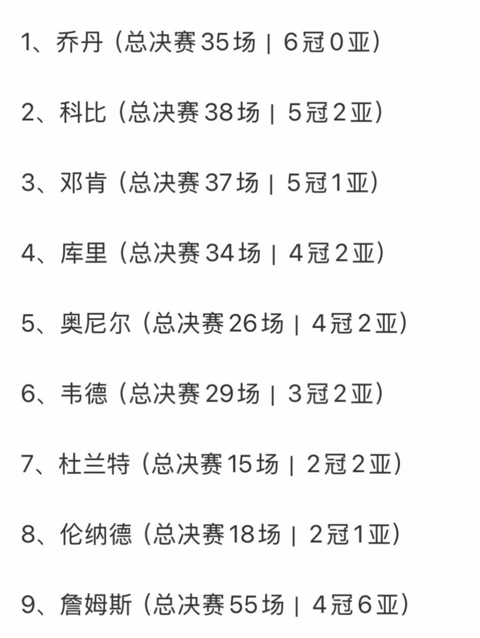 两个亚军能不能勉强抵一个冠军，这样乔丹就下来了