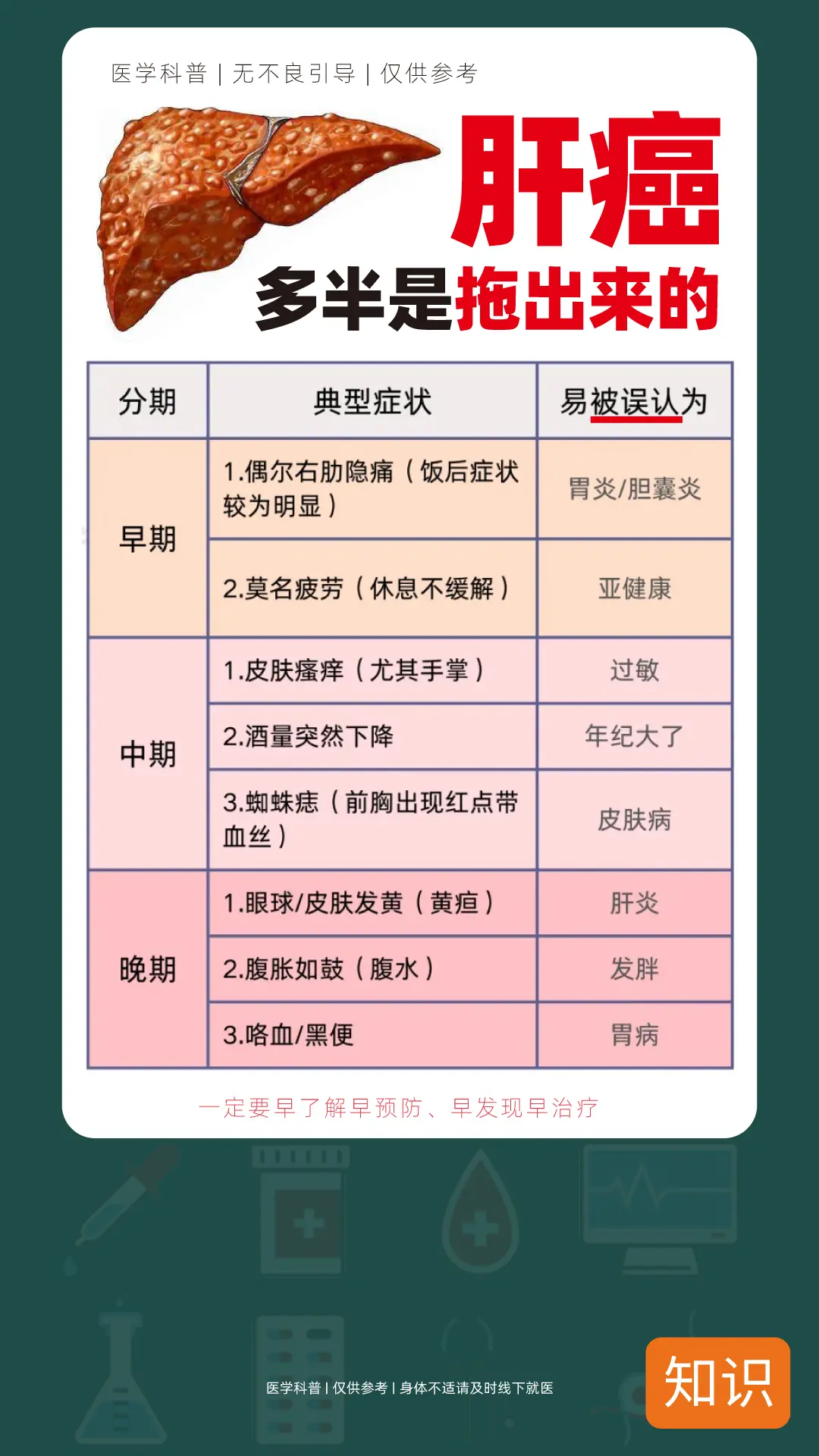肝癌！多半是拖出来的！