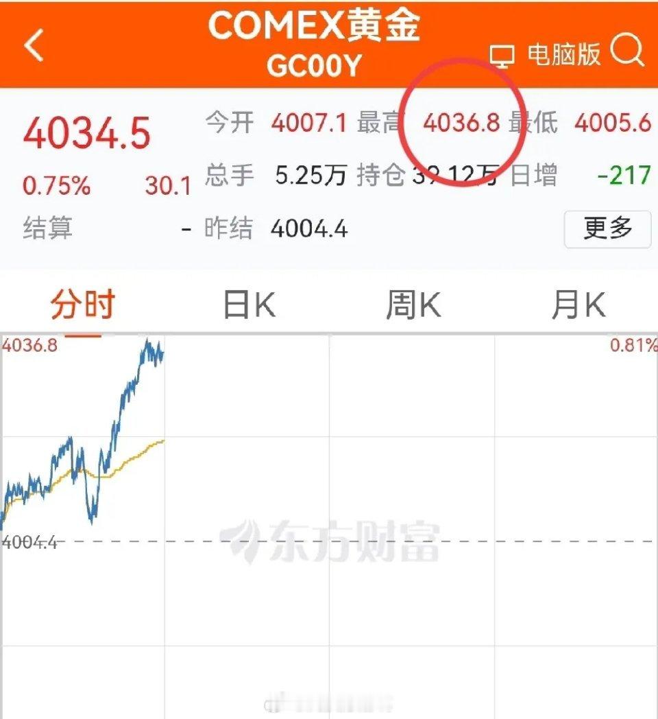 明天会怎么开局？美股、港股科技股承压，节日期间的涨幅又给基本抹去…大A的长假，每