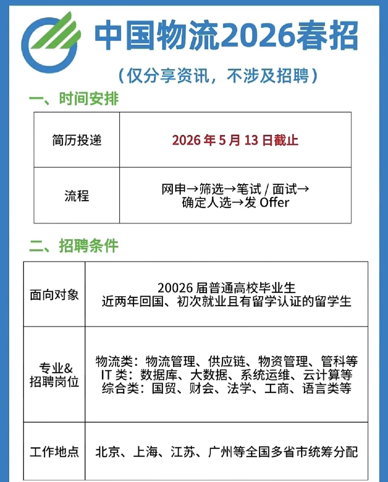同学们，南方航空2026春季校招机会稍纵即逝，网申窗口到明天也就是5月5日就正式