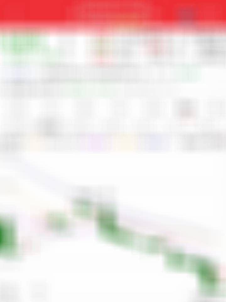 恒生科技的差价。基金恒生科技