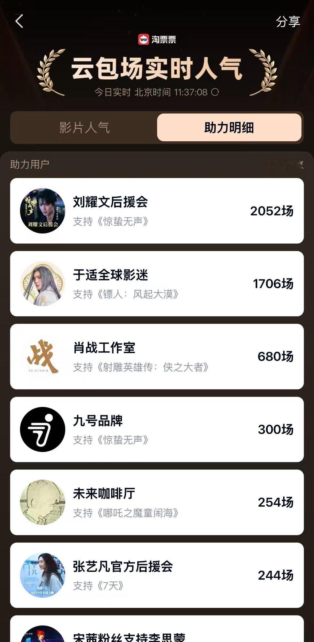 过年带全家去电影院见我crush 不得不说刘耀文粉丝真的是蛮厉害的，今天大年初一