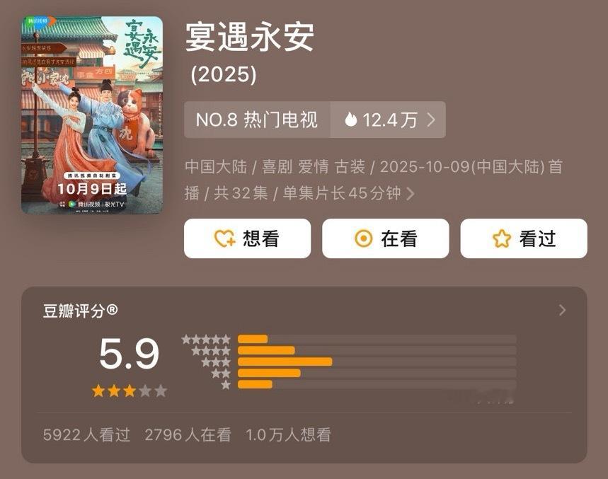 《宴遇永安》豆瓣评分开了5.9分 ​​​